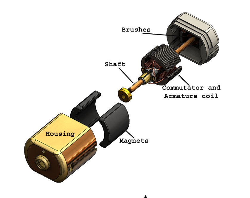 dc-motor-construction